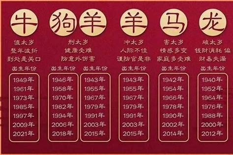 1985是什么年|1985 年出生属什么生肖